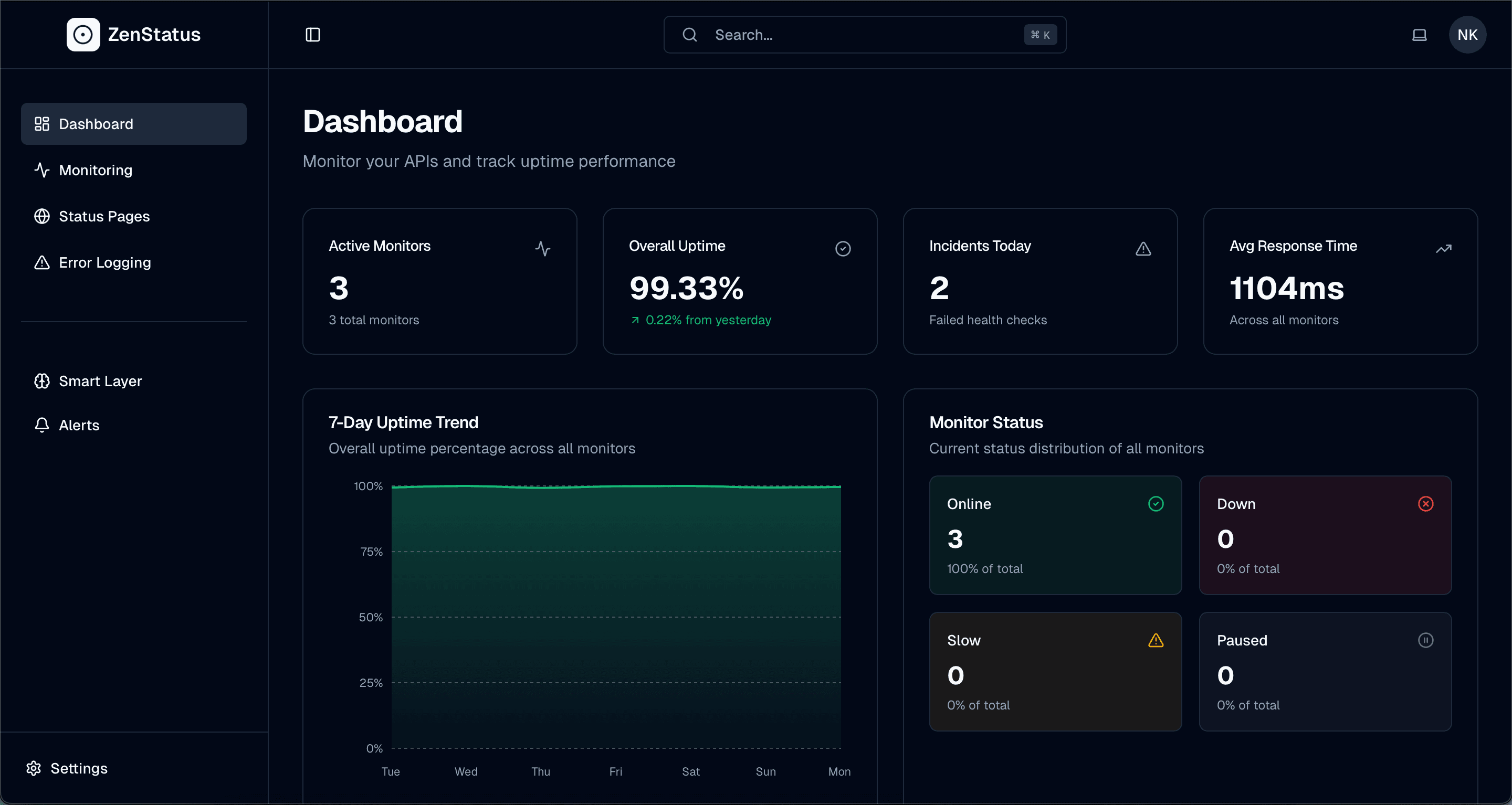 ZenStatus Dashboard Preview